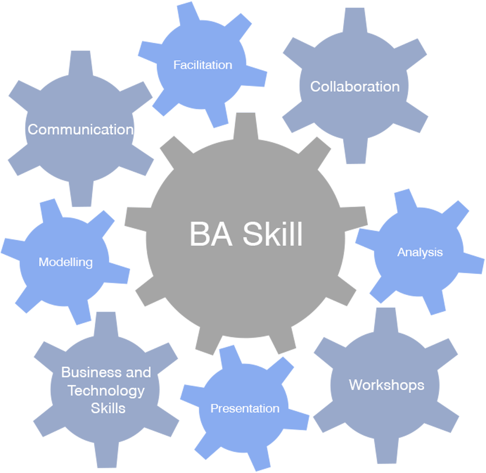 What Is Business Analysis 